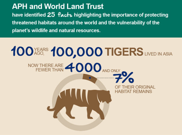 APH infographic (detail).