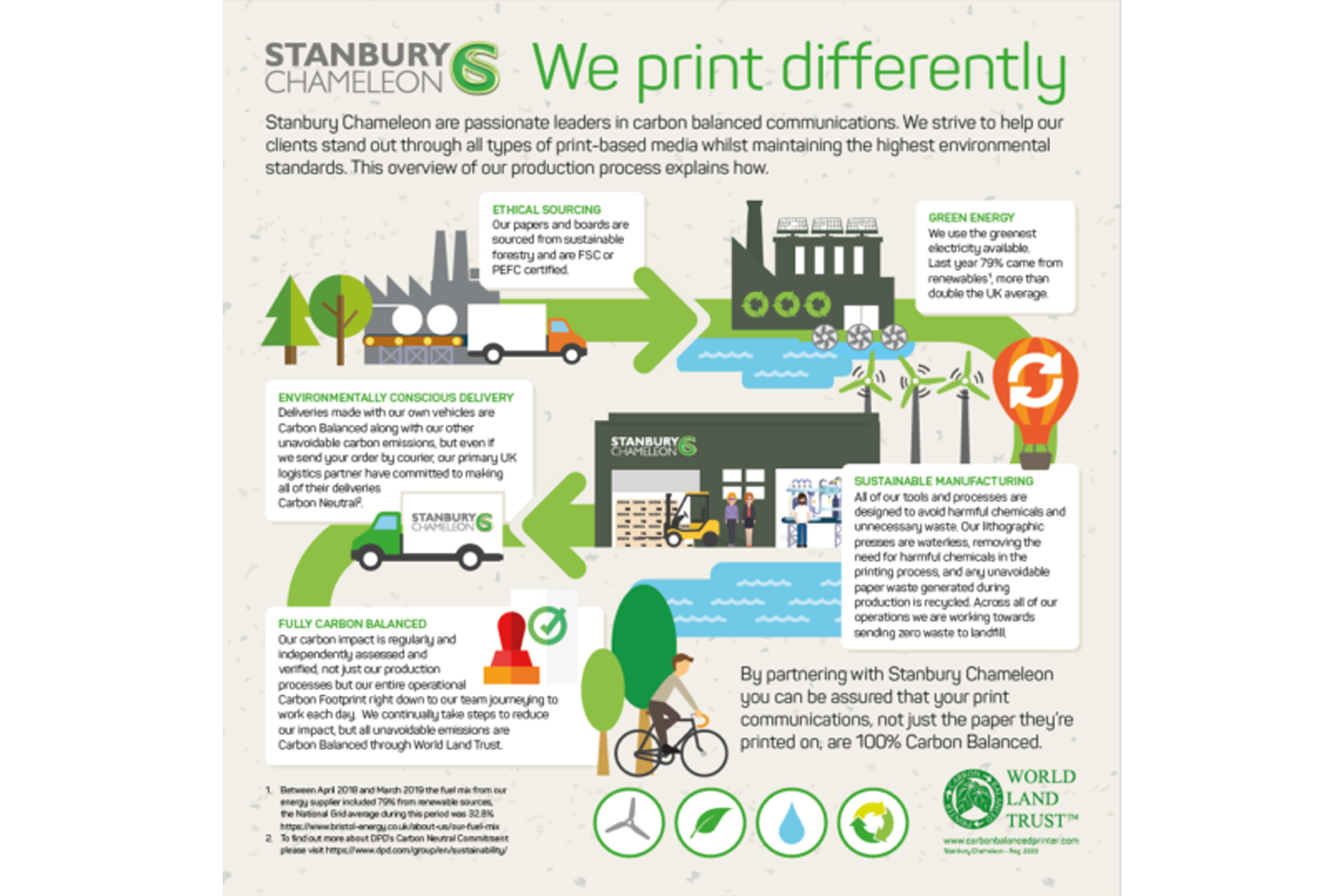 stanbury-chameleon-infographic